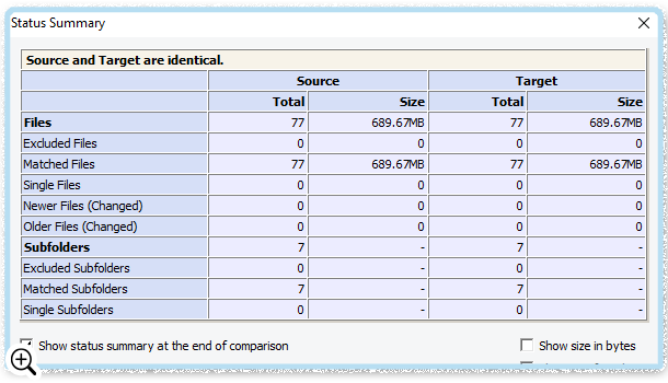 ViceVersa Results